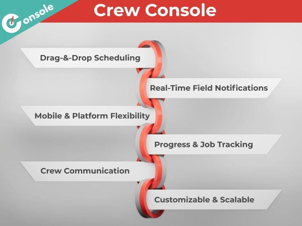 An infographic showing a Crew Console overview for the article Best Construction Scheduling Software
