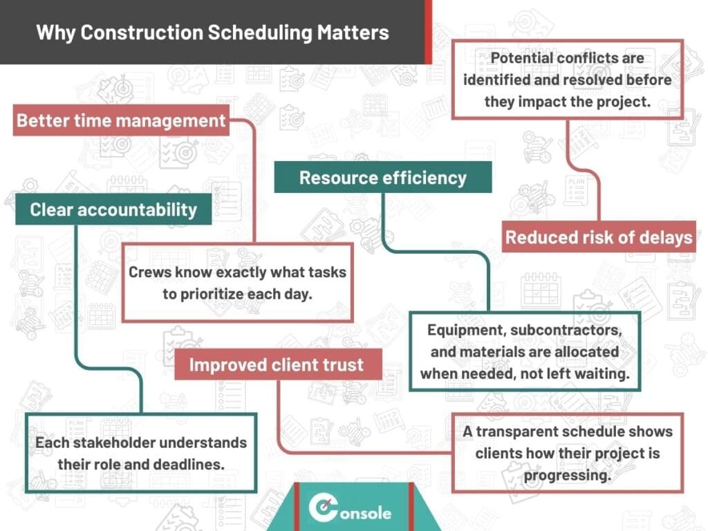 Why Construction Scheduling Matters