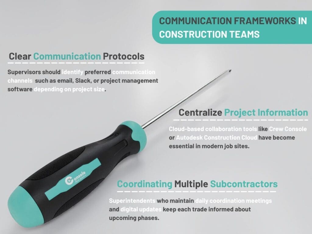 Communication Frameworks in 
Construction Teams for Strategies for Effective Communication in Construction Projects