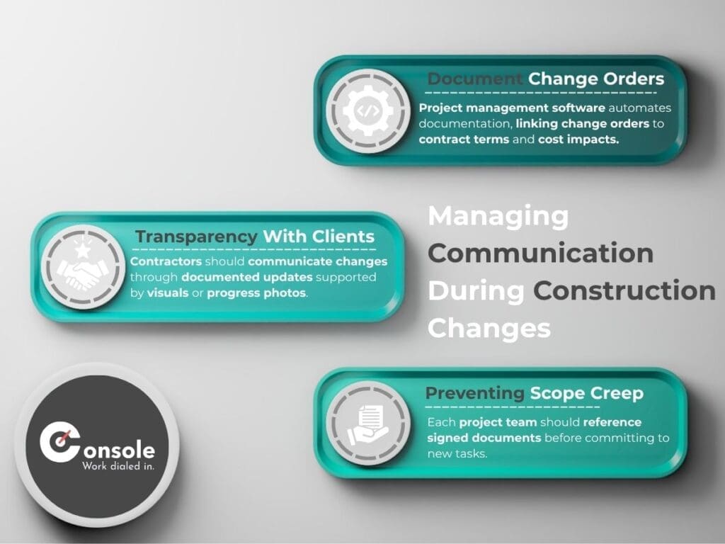 Managing Communication 
During Construction Changes for Strategies for Effective Communication in Construction Projects