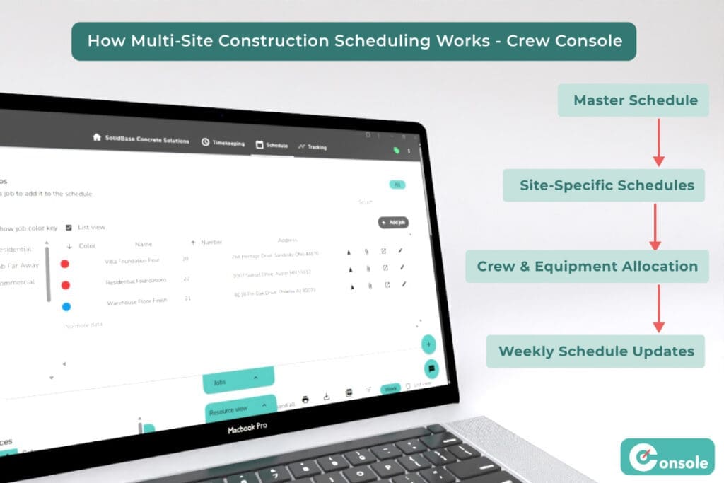 How Multi-Site Construction Scheduling Works
