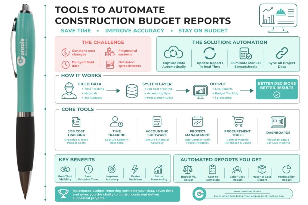 TOOLS TO AUTOMATE CONSTRUCTION BUDGET REPORTS