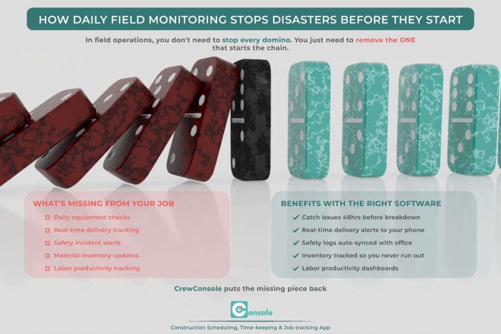 HOW DAILY FIELD MONITORING STOPS DISASTERS BEFORE THEY START