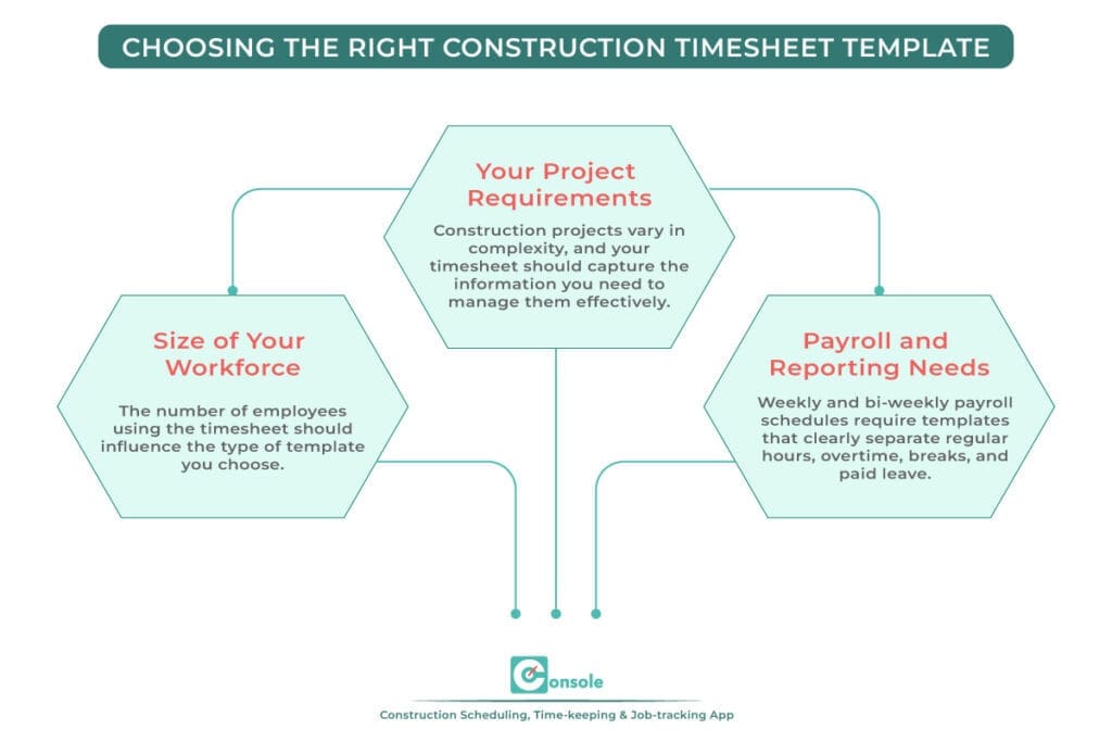 CHOOSING THE RIGHT CONSTRUCTION TIMESHEET TEMPLATE
